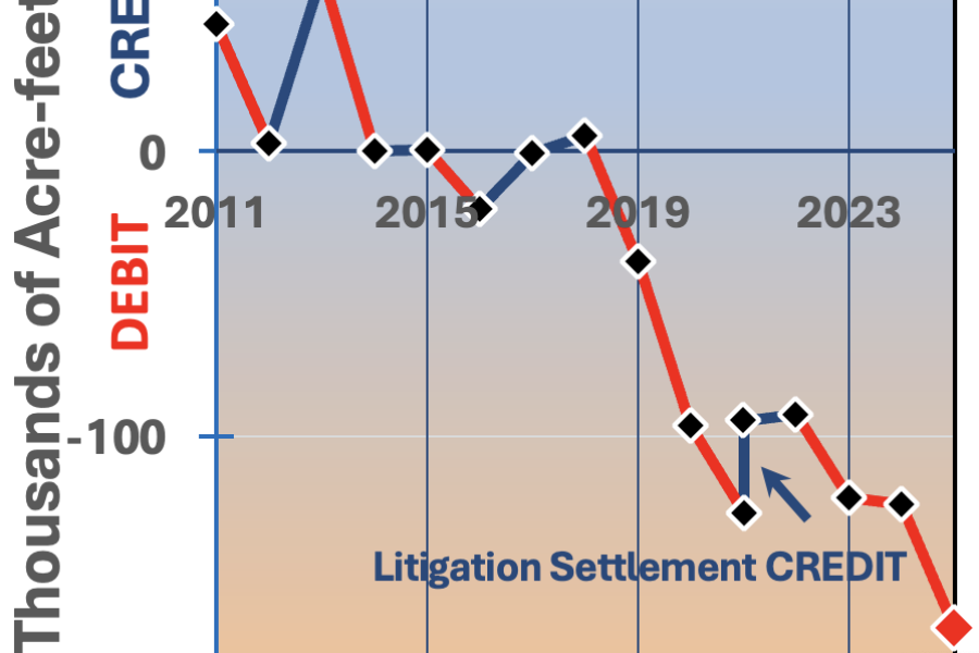 Middle Rio Grande Water Debt end of August Middle Rio Grande Water Debt to Elephant Butte Nears Legal Limit