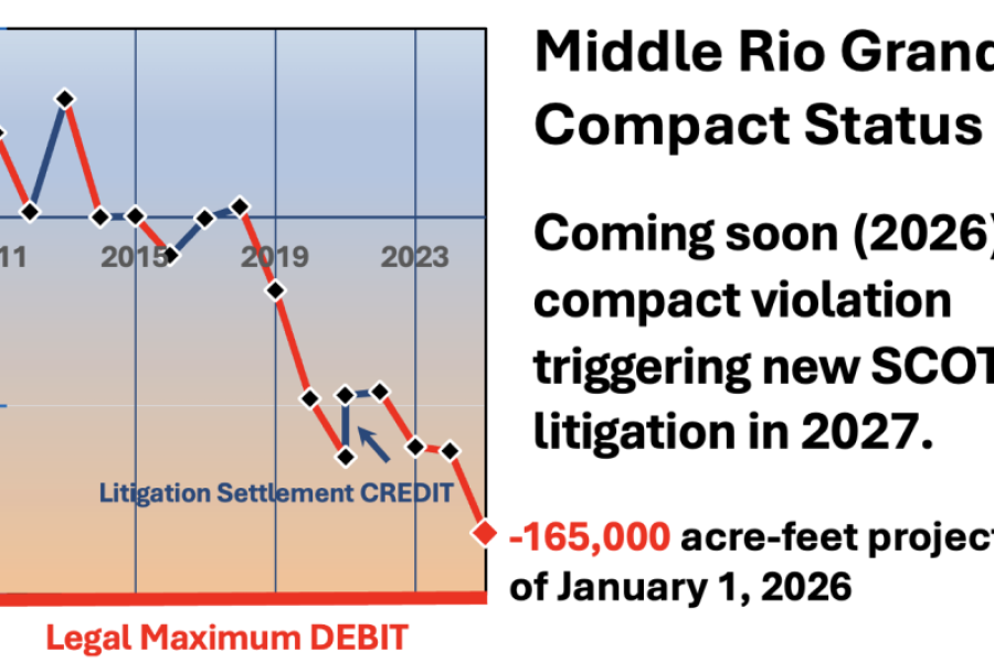 Projected MRG compact debt at the New Year A Clear Failure of Leadership to Protect NM’s Water