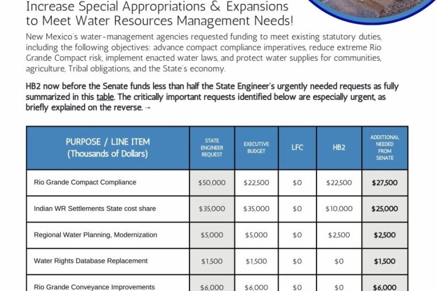 HB2 Leaves New Mexico’s Water Obligations Unfunded—The Senate Must Fix It
