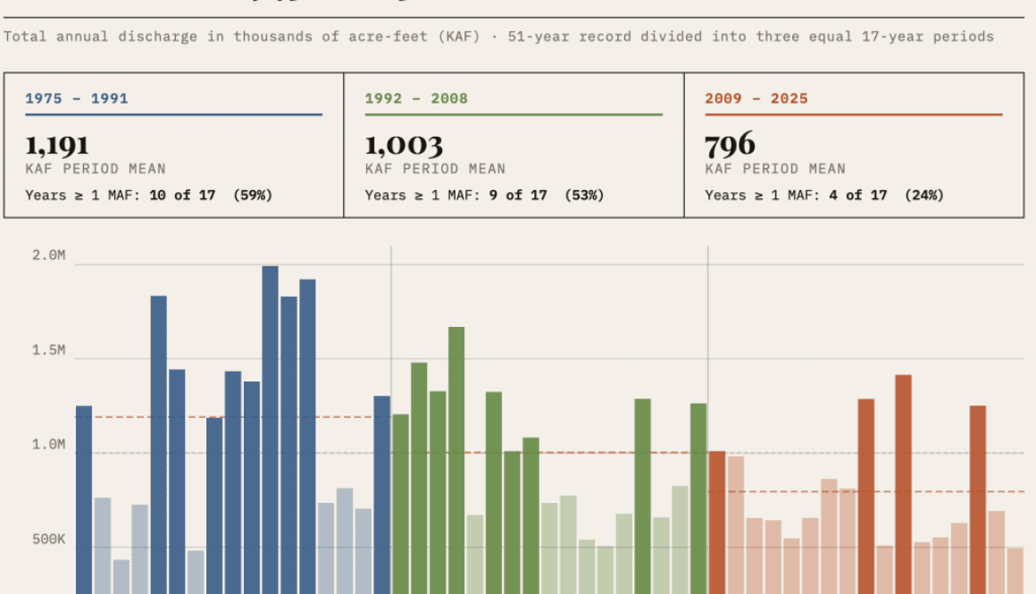 Otowi 1975-2025 thirds html thumbnail