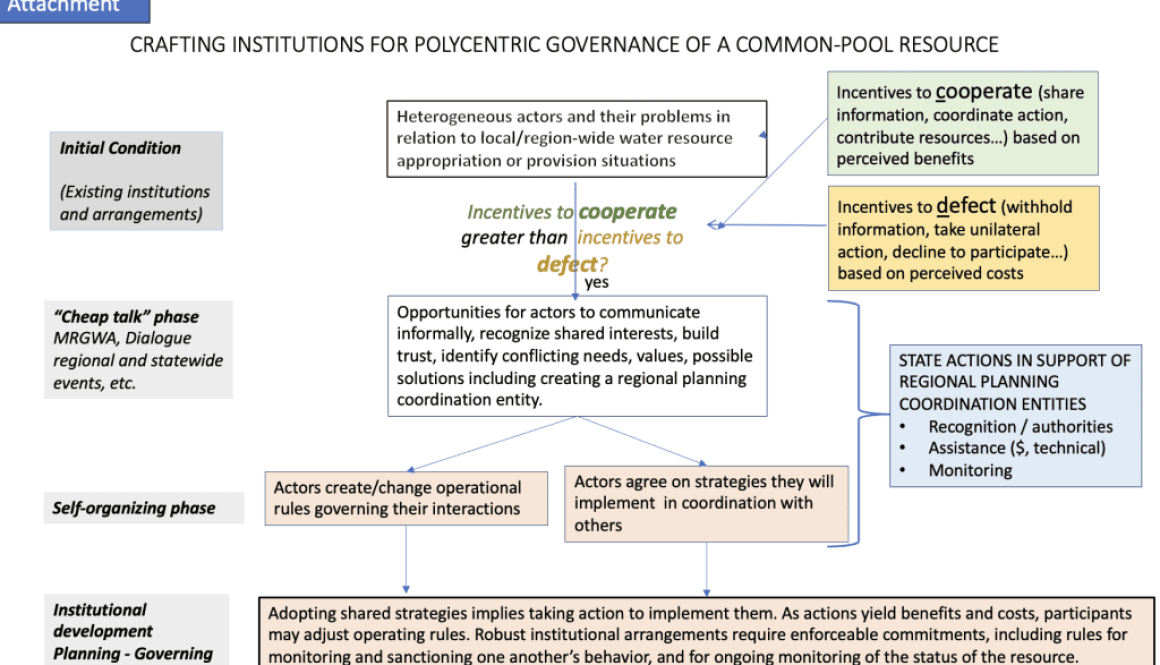 Attachment to Shared Understandings article