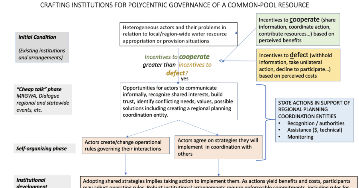 Attachment to Shared Understandings article The Importance of Shared Understandings