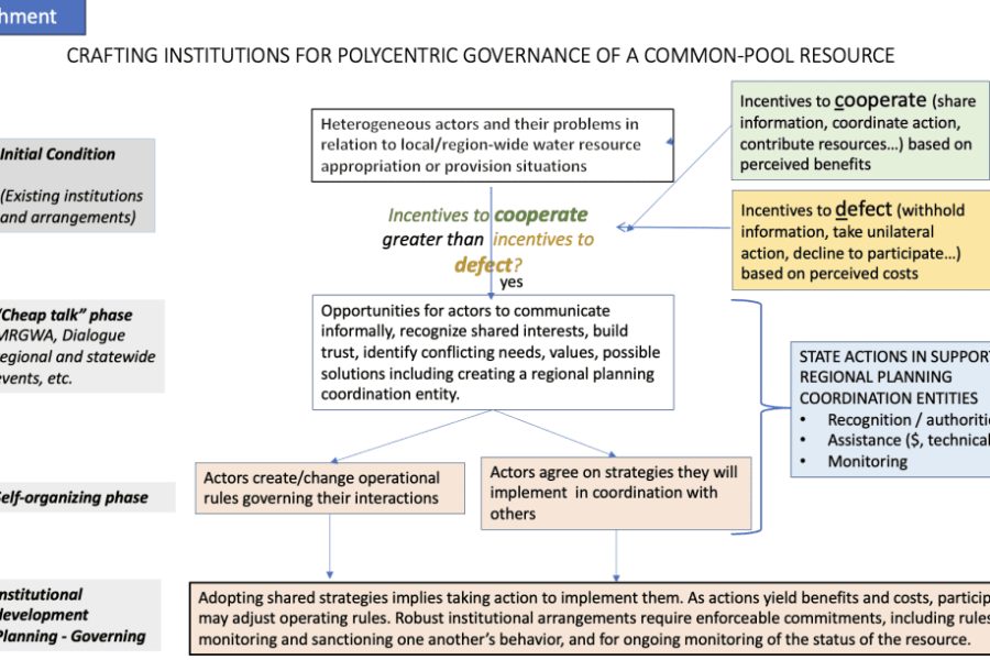 The Importance of Shared Understandings