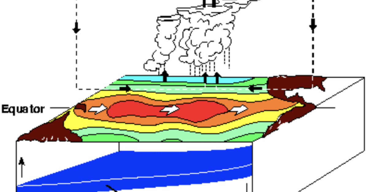 El Niño schematic New Mexico Water at the Brink: Will El Niño Buy Us Time To Act?