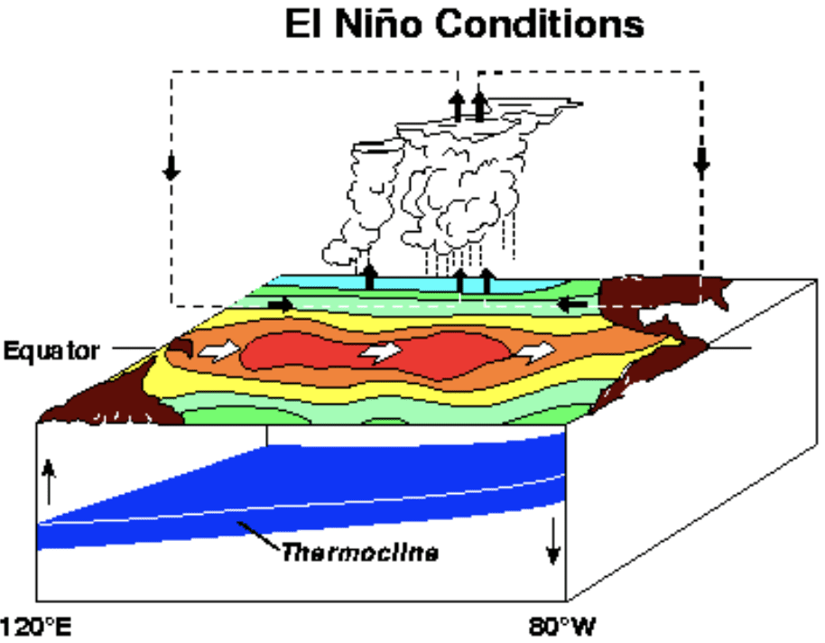 New Mexico Water at the Brink: Will El Niño Buy Us Time To Act?
