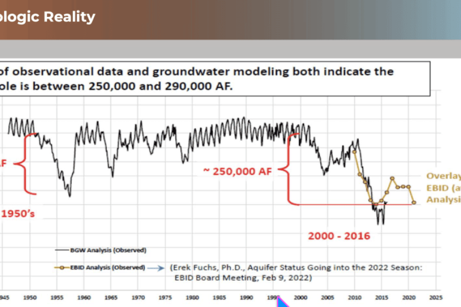 The State Engineer’s Top Lawyer on the Lower Rio Grande Fight and Its End